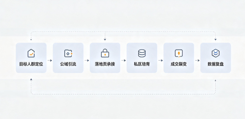 铜官山区AI 搜索获客深度解析：把握生成式搜索红利，抢占 AI 智能体流量入口