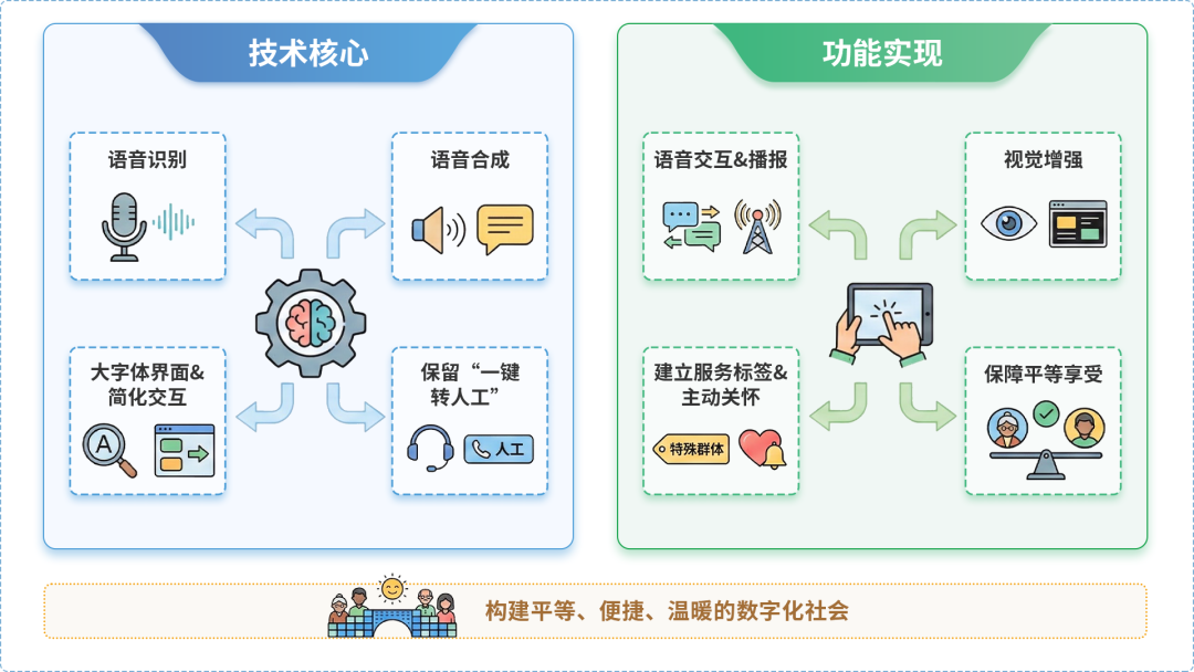 铜官山区AI生态｜多AI智能体GEO优化全流程：从内容创作到发布实操指南