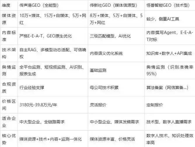 2026年铜官山区企业豆包GEO内容落地实操指南，从选题到成文完整流程