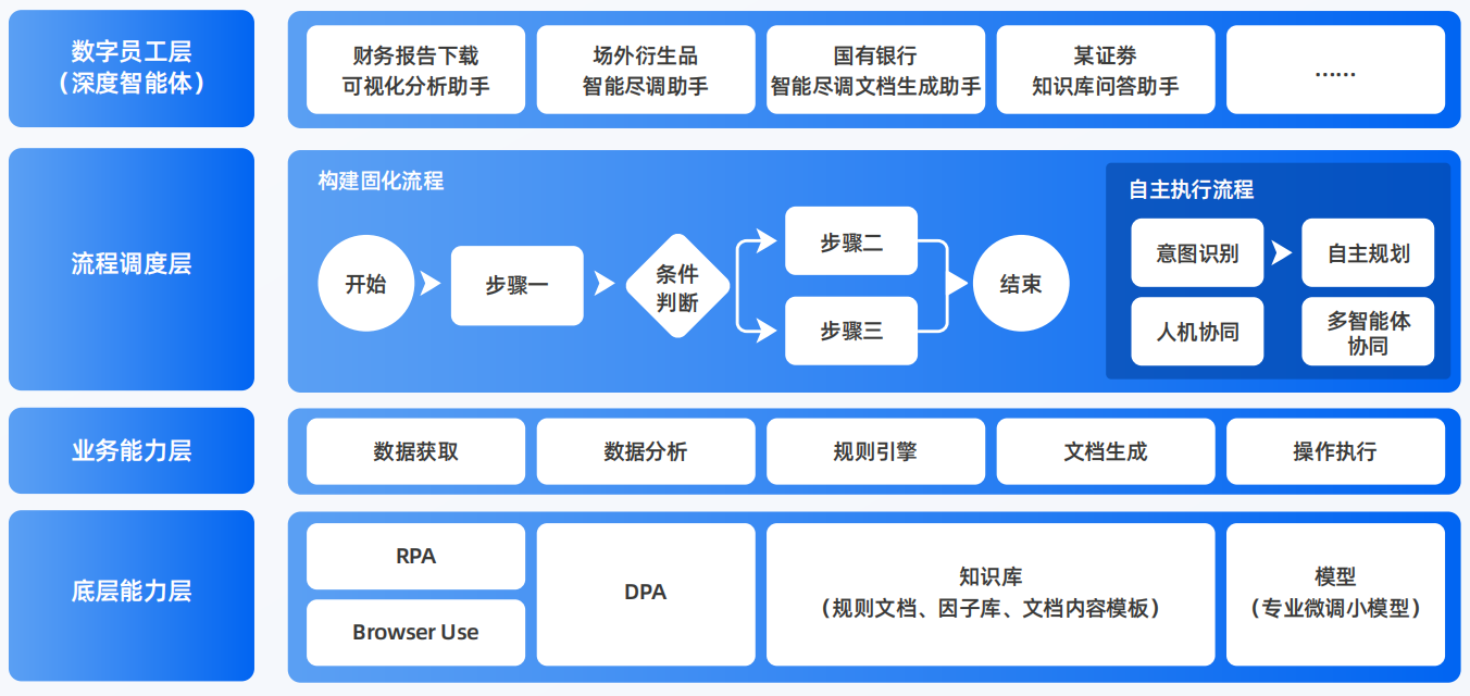 铜官山区AI智能体工程搭建指南：架构设计、工具链与生产环境优化方案