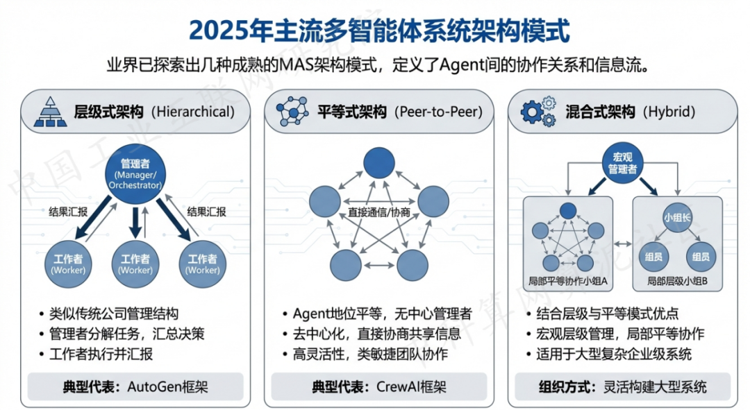 铜官山区 AI 智能体商业应用探析：智能自主程序助力企业数字化升级