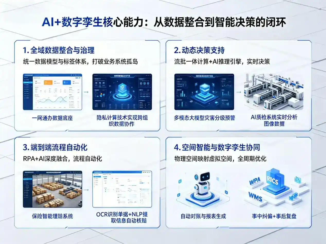 AI大模型落地优化服务｜解决铜官山区企业大模型响应慢、输出不准、成本偏高问题