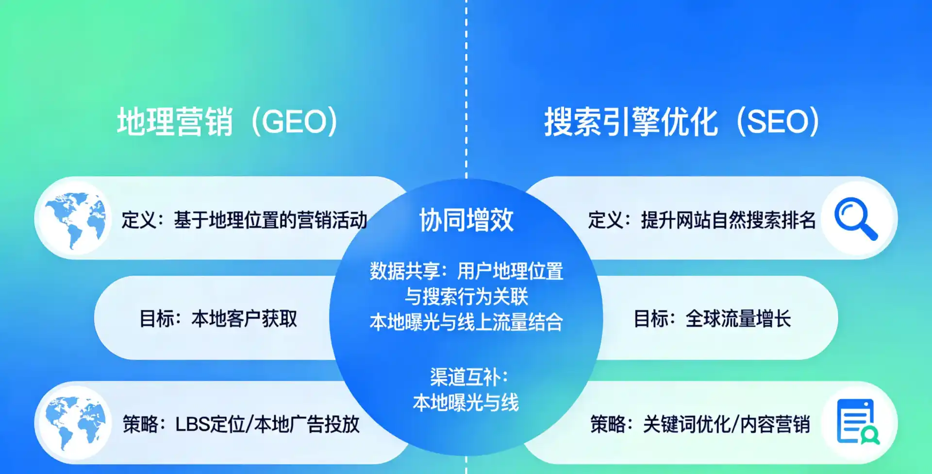 立足铜官山区，从用户需求与流量逻辑，解读GEO优化的落地价值与应用前景